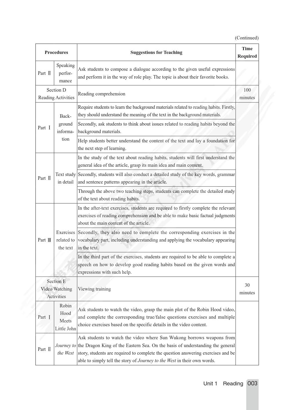 新实用英语综合教程（第1册）