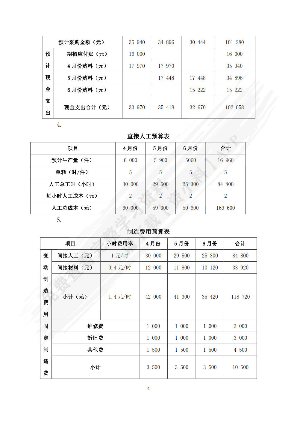 管理会计（第四版）