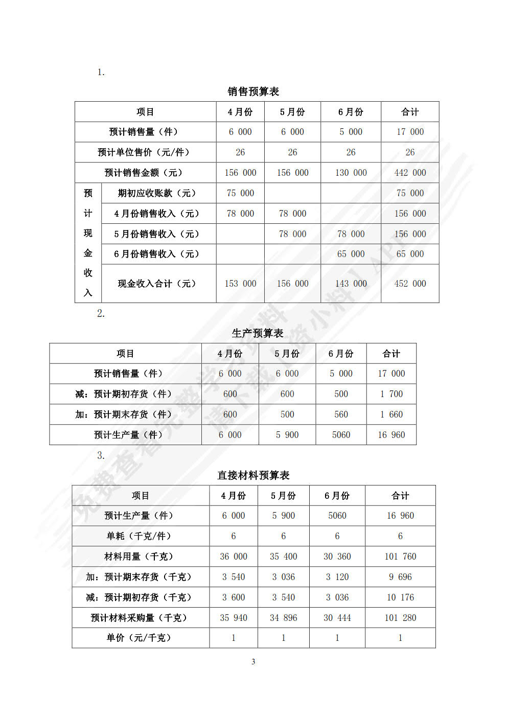 管理会计（第四版）