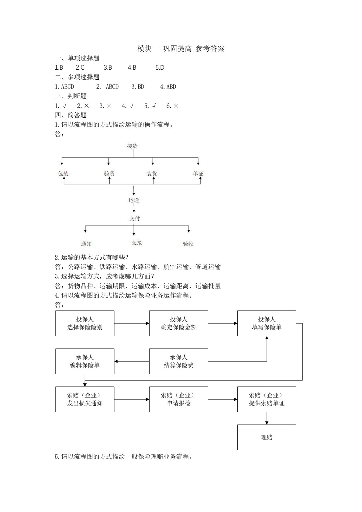 运输实务