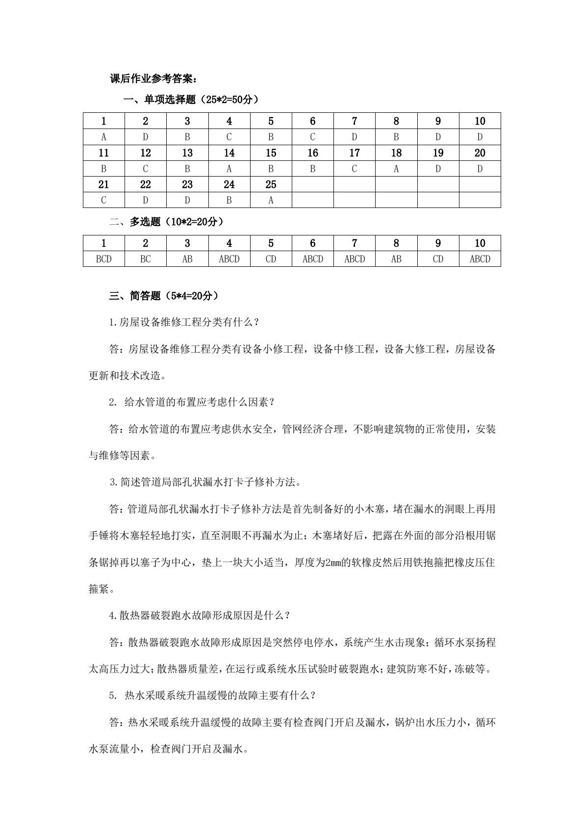 房屋维修管理与预算