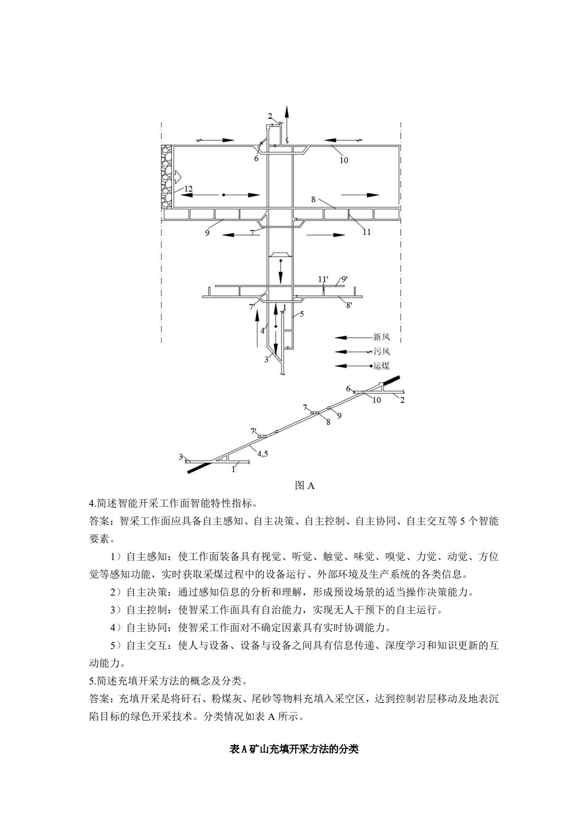 智能采矿概论