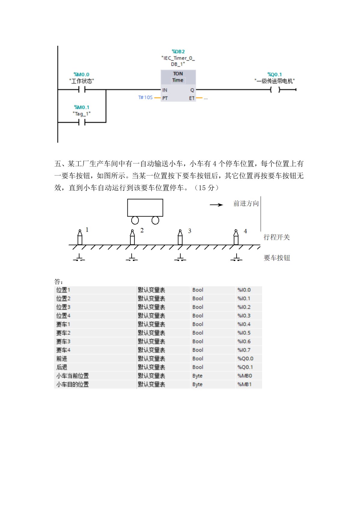 PLC原理及工程应用 第2版