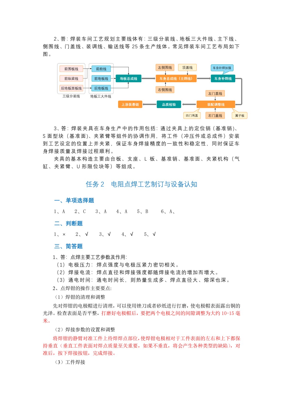 汽车车身制造技术