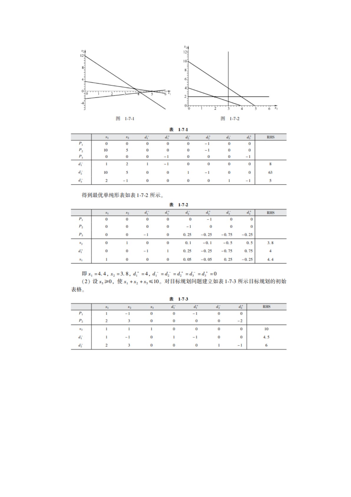 运筹学 第4版