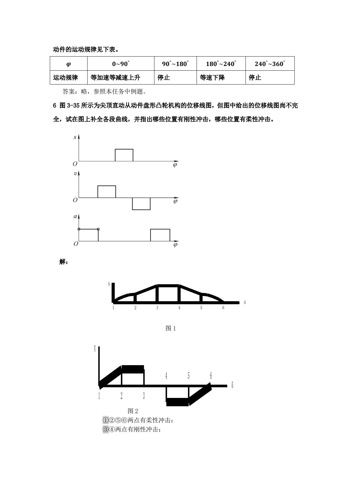 机械设计基础