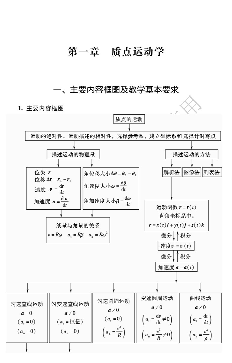 大学物理（少学时） 第4版
