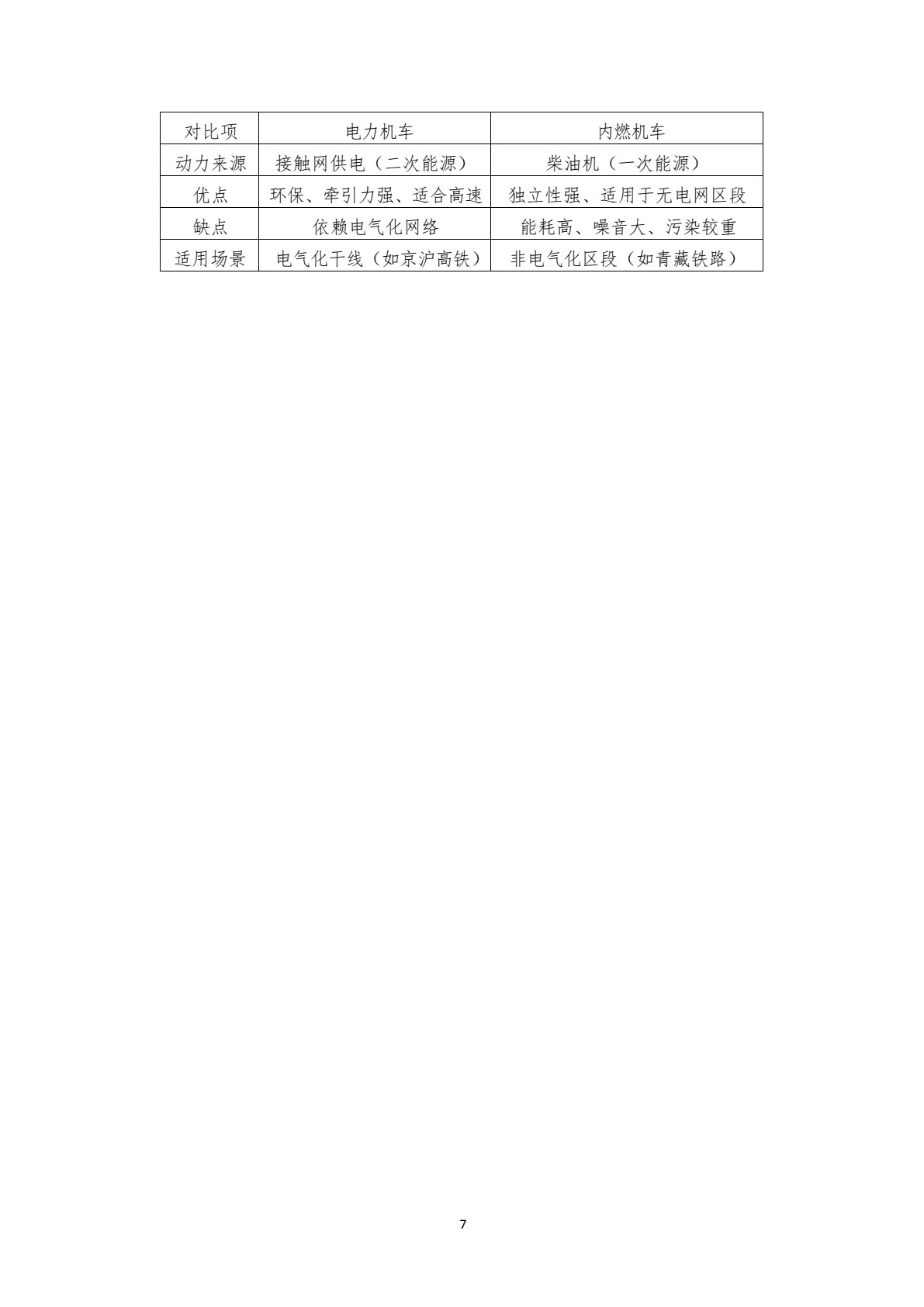 职教高考模拟试卷 交通运输概论