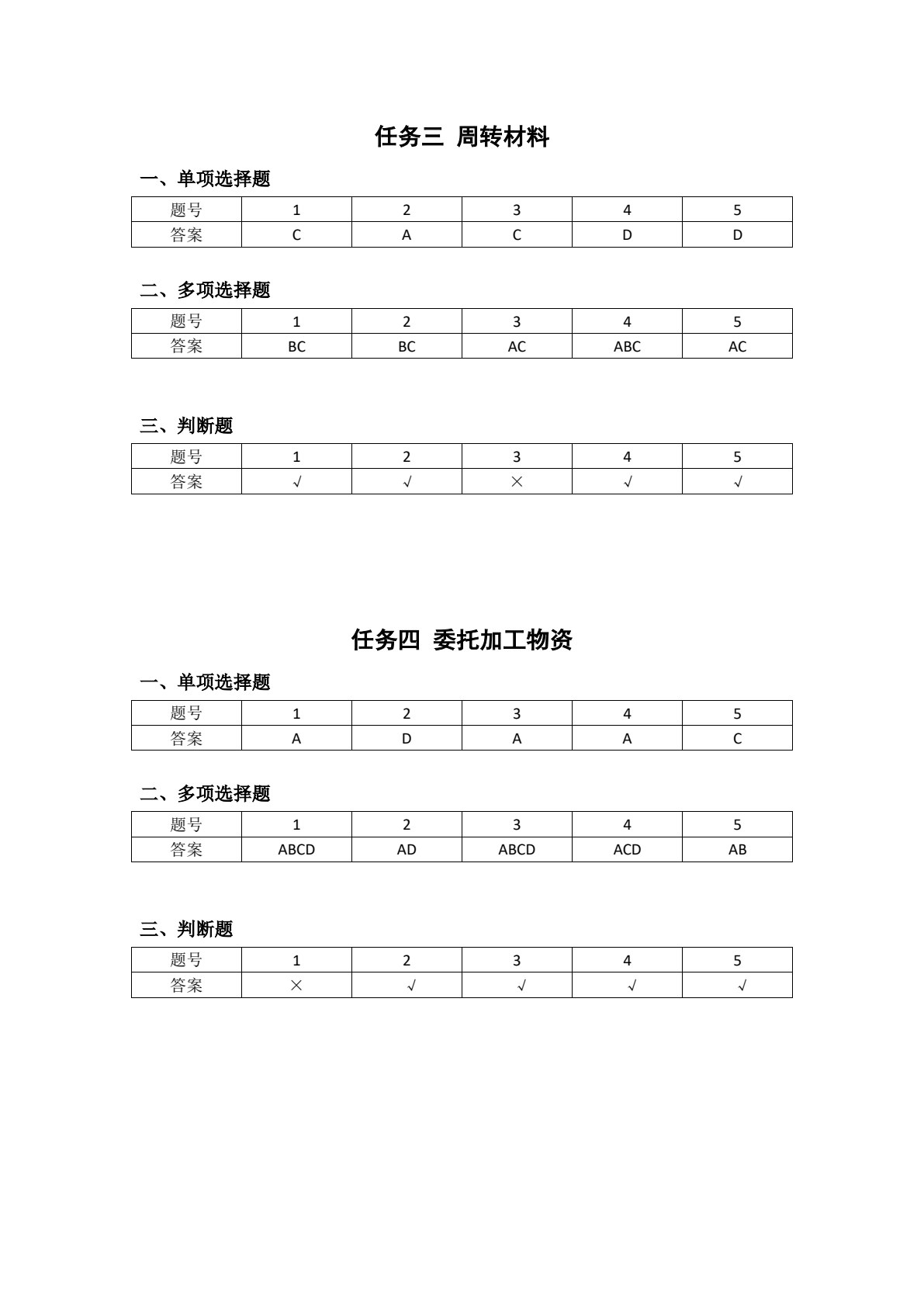 企业财务会计
