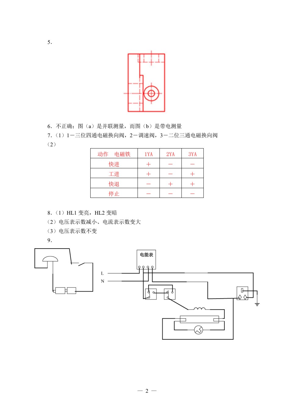 机电技术