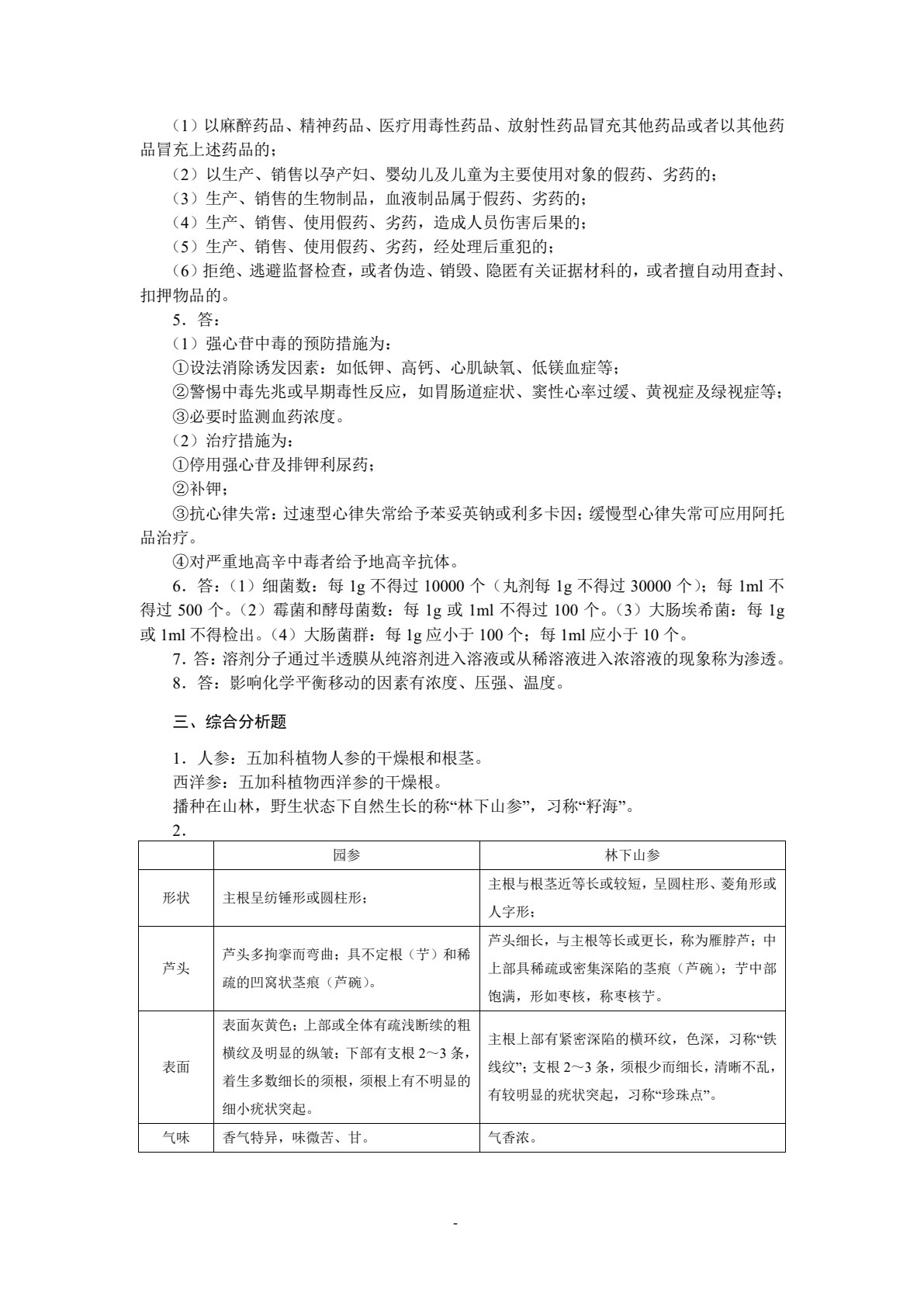 药学类