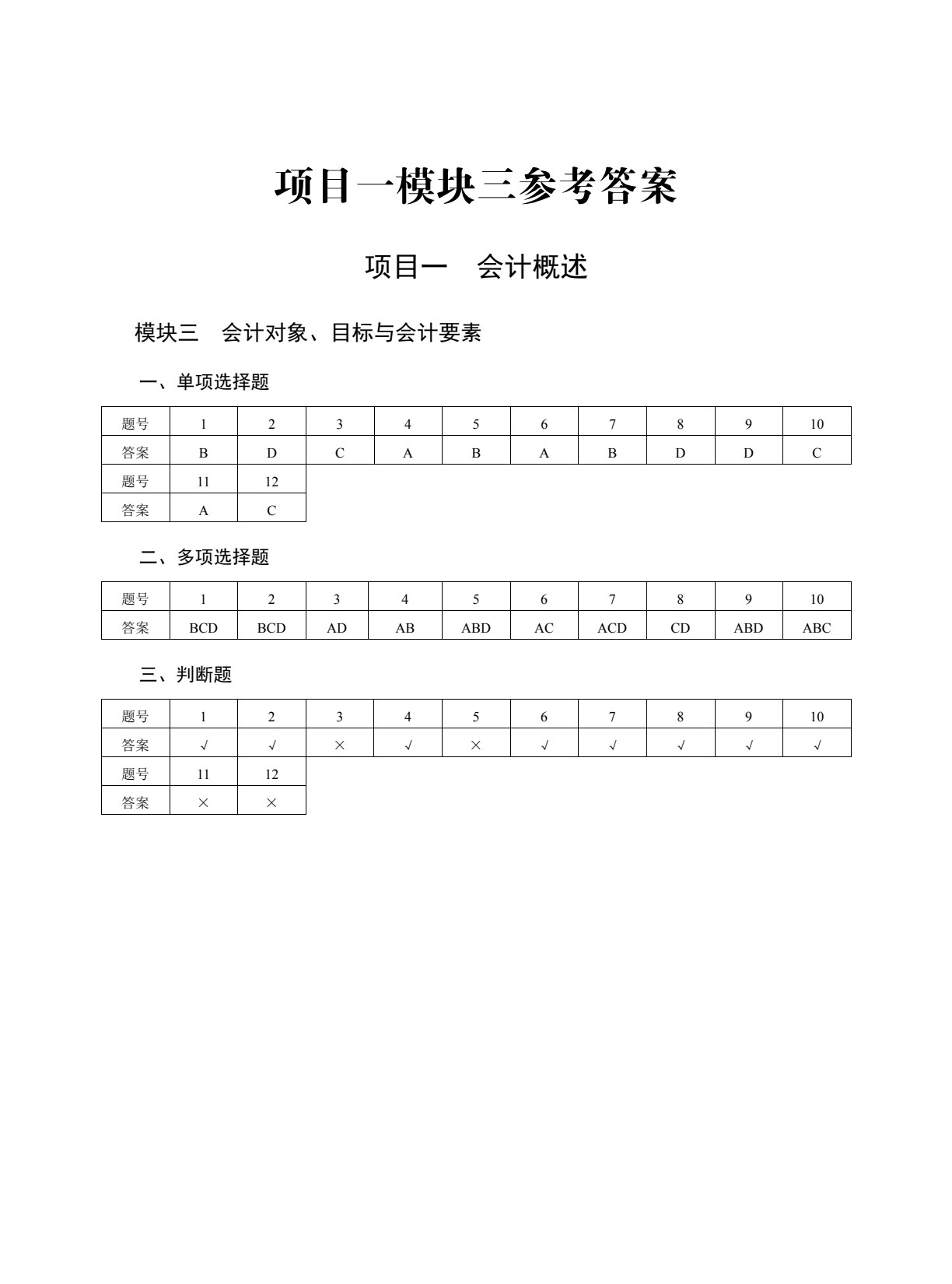 会计基础（第5版）同步习题