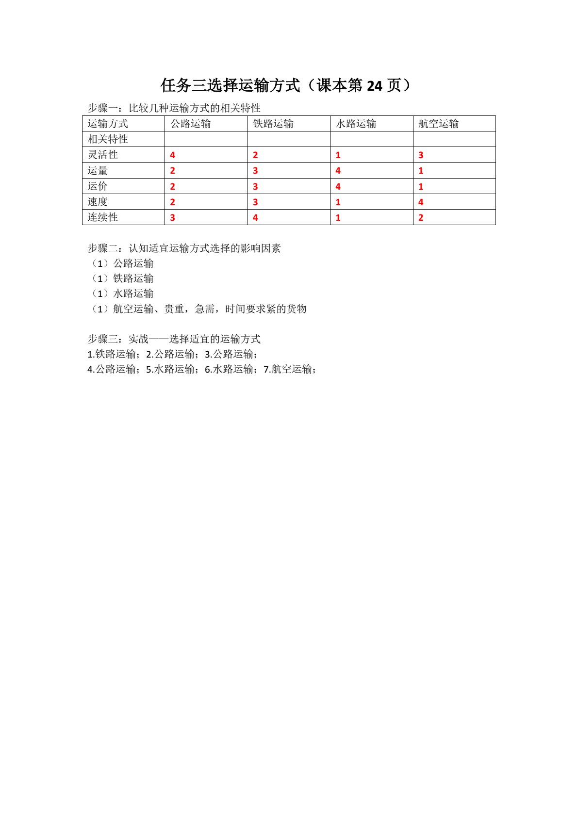 运输实务（第2版）