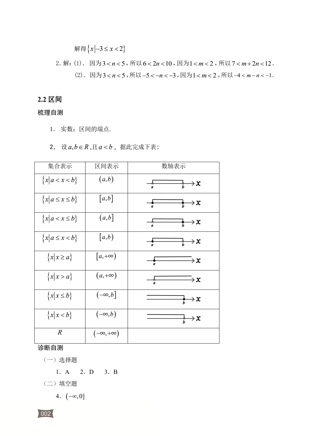 河南省中等职业学校对口升学考试基础攻略&middot;数学