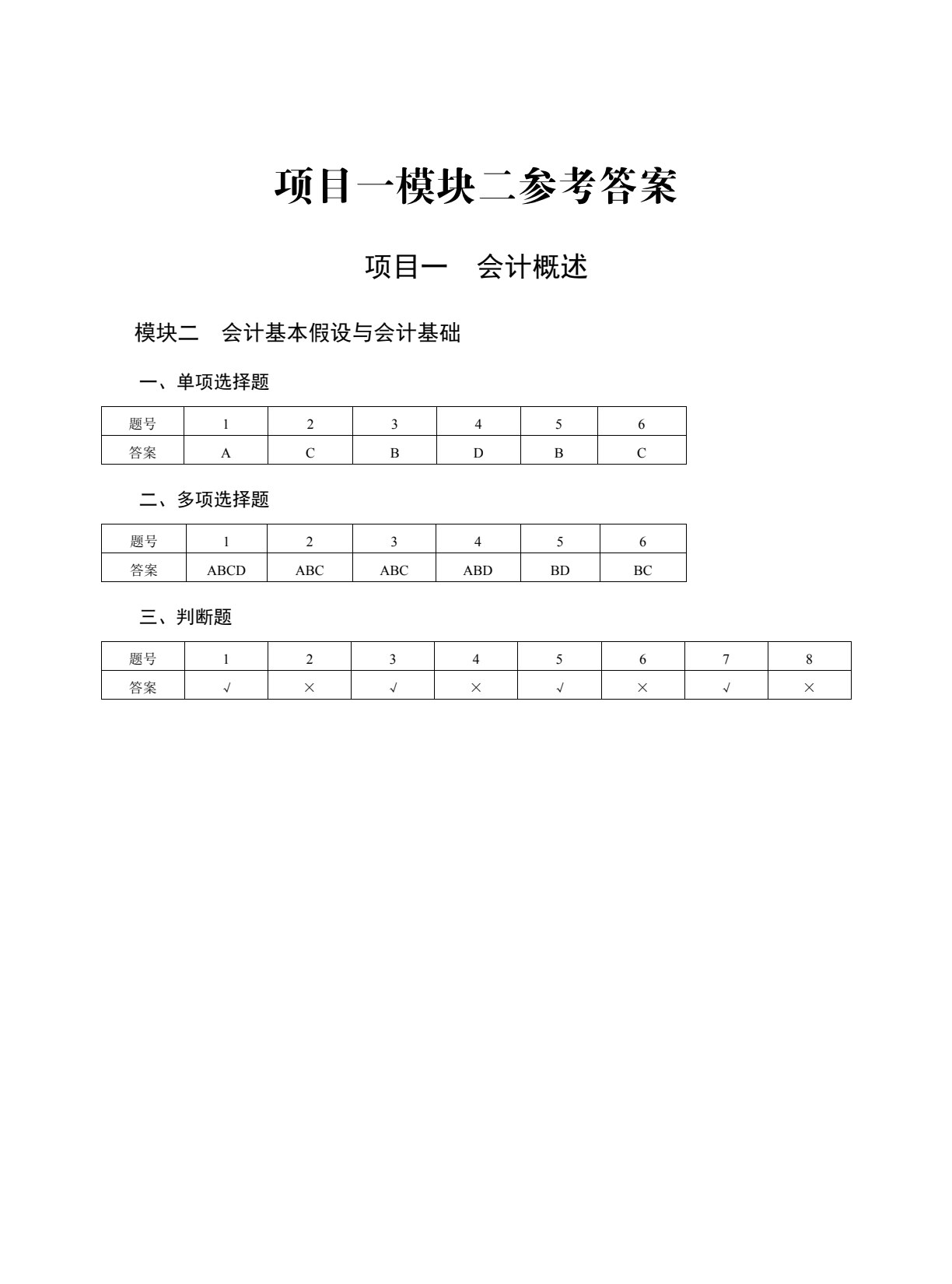 会计基础（第5版）同步习题