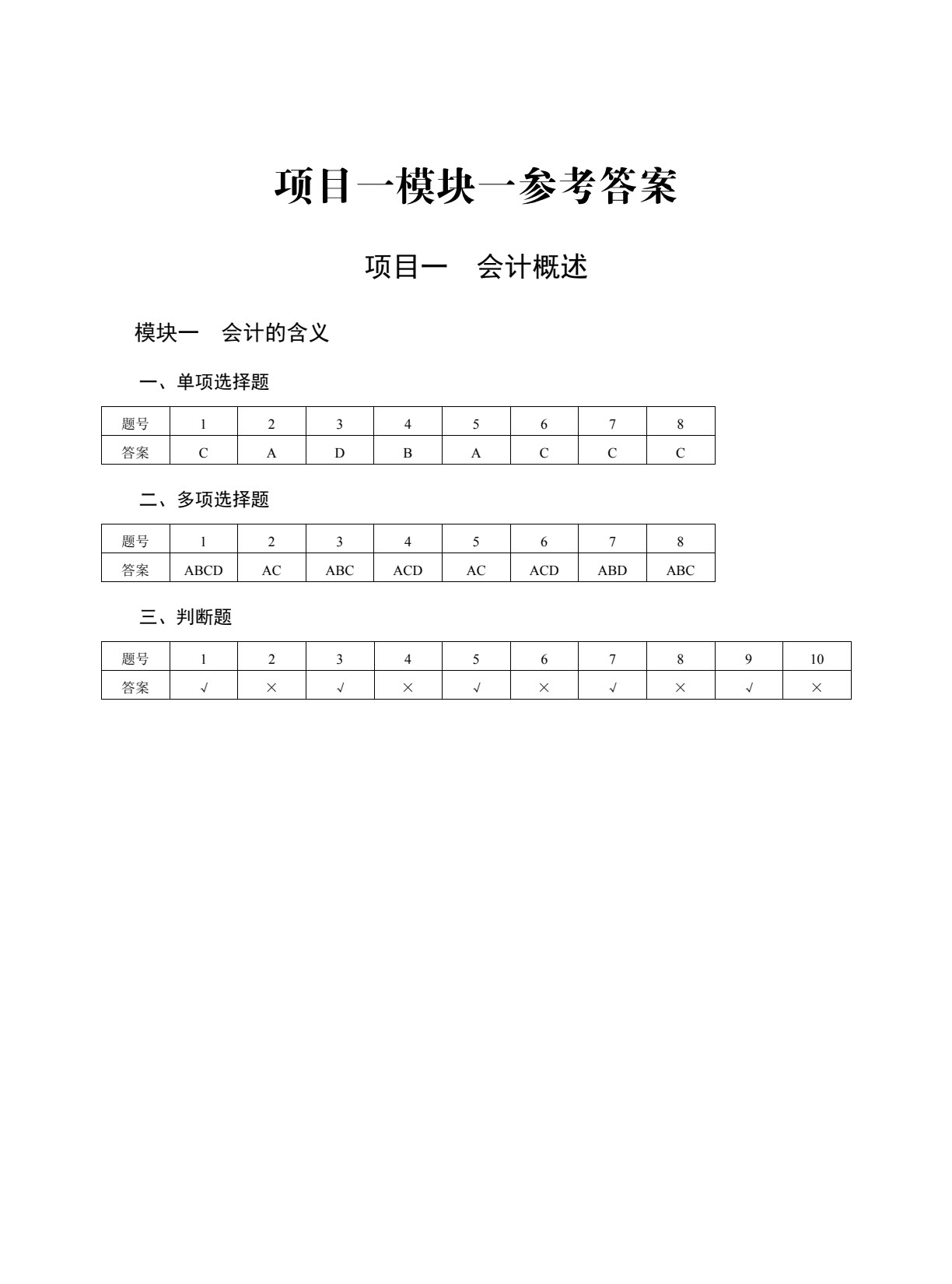 会计基础（第5版）同步习题