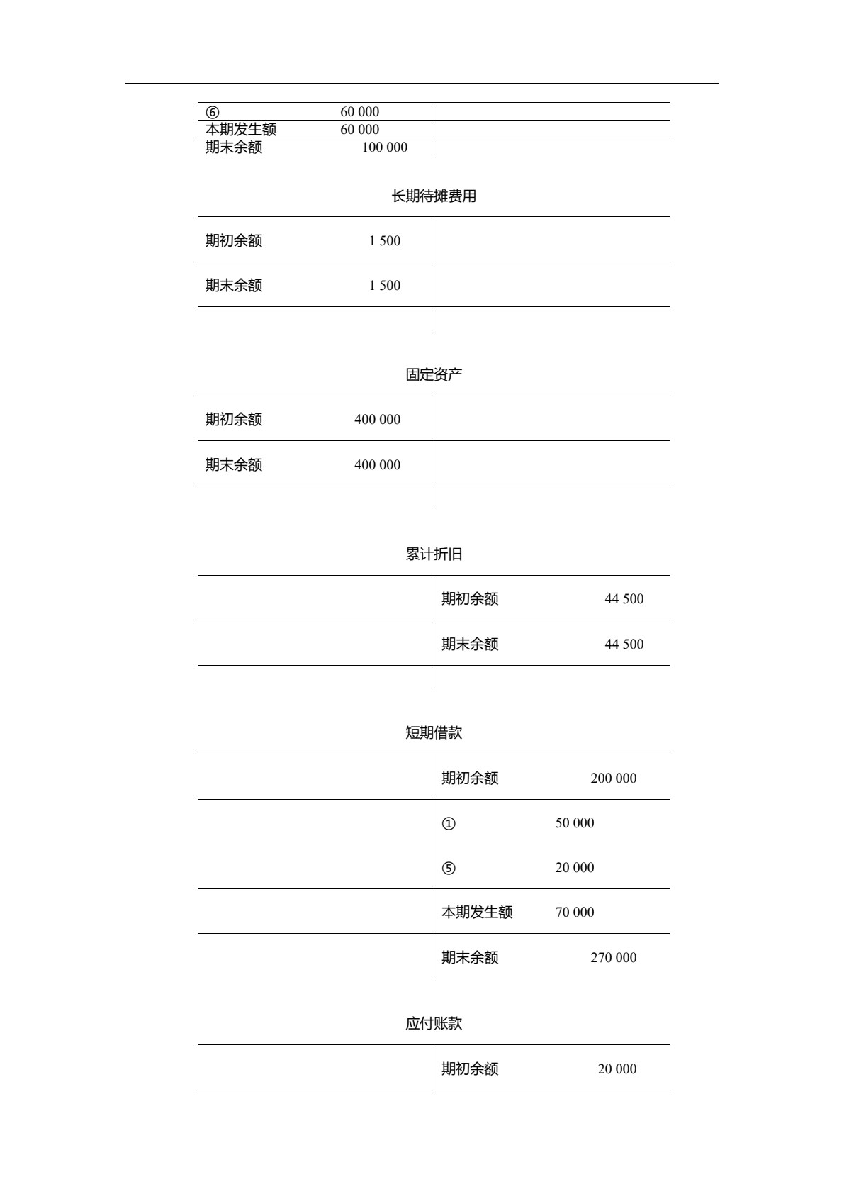 会计基础（第5版）信息化教学资源版