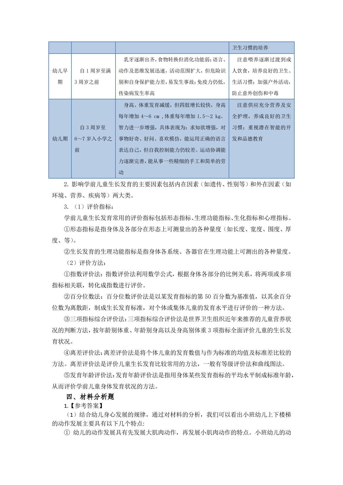学前儿童卫生与保健