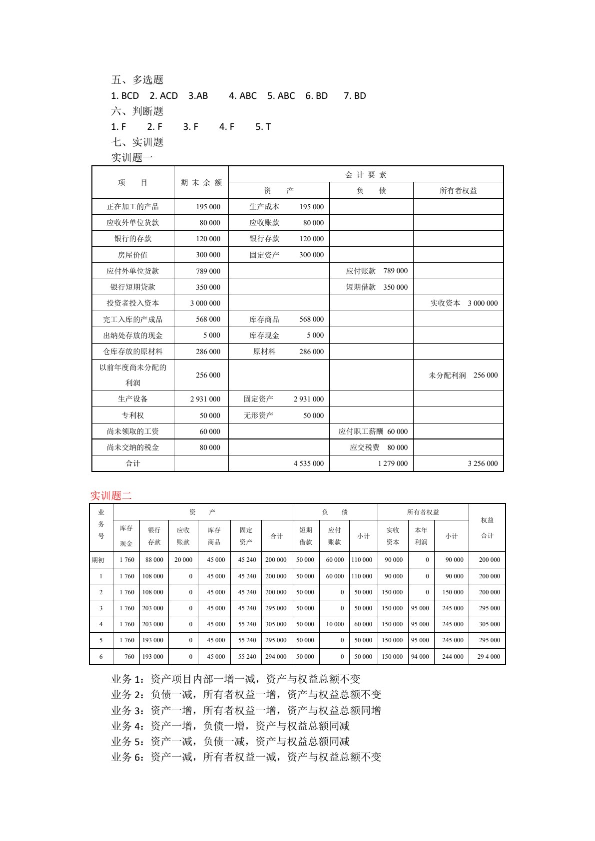 基础会计（第4版）