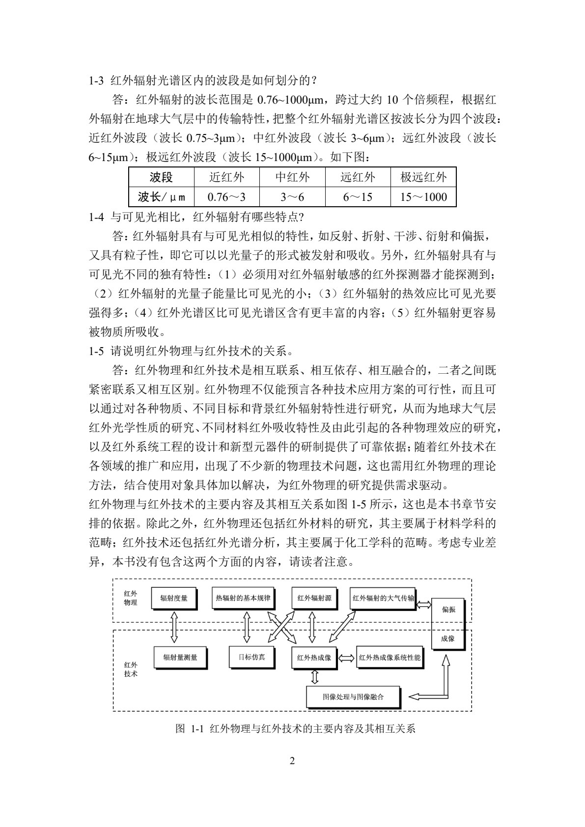 红外物理与技术（第2版）