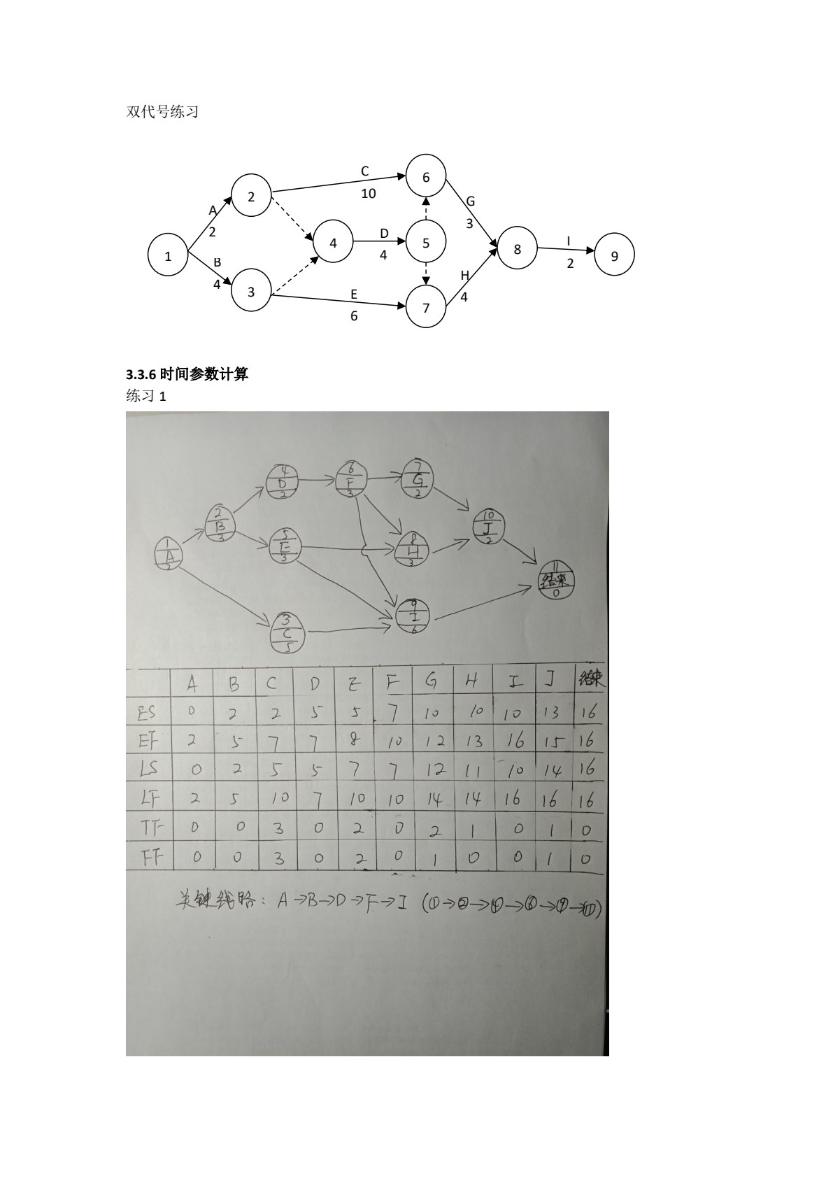 项目管理理论与实训