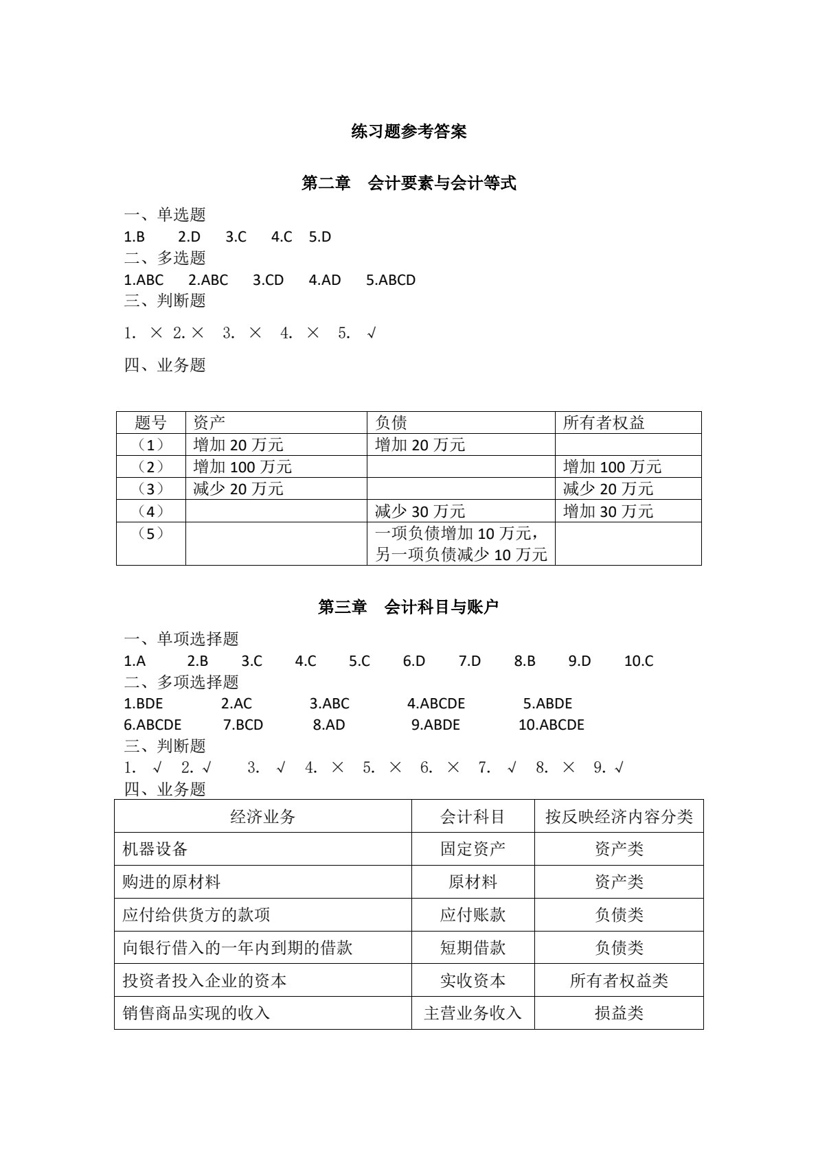基础会计（第2版）