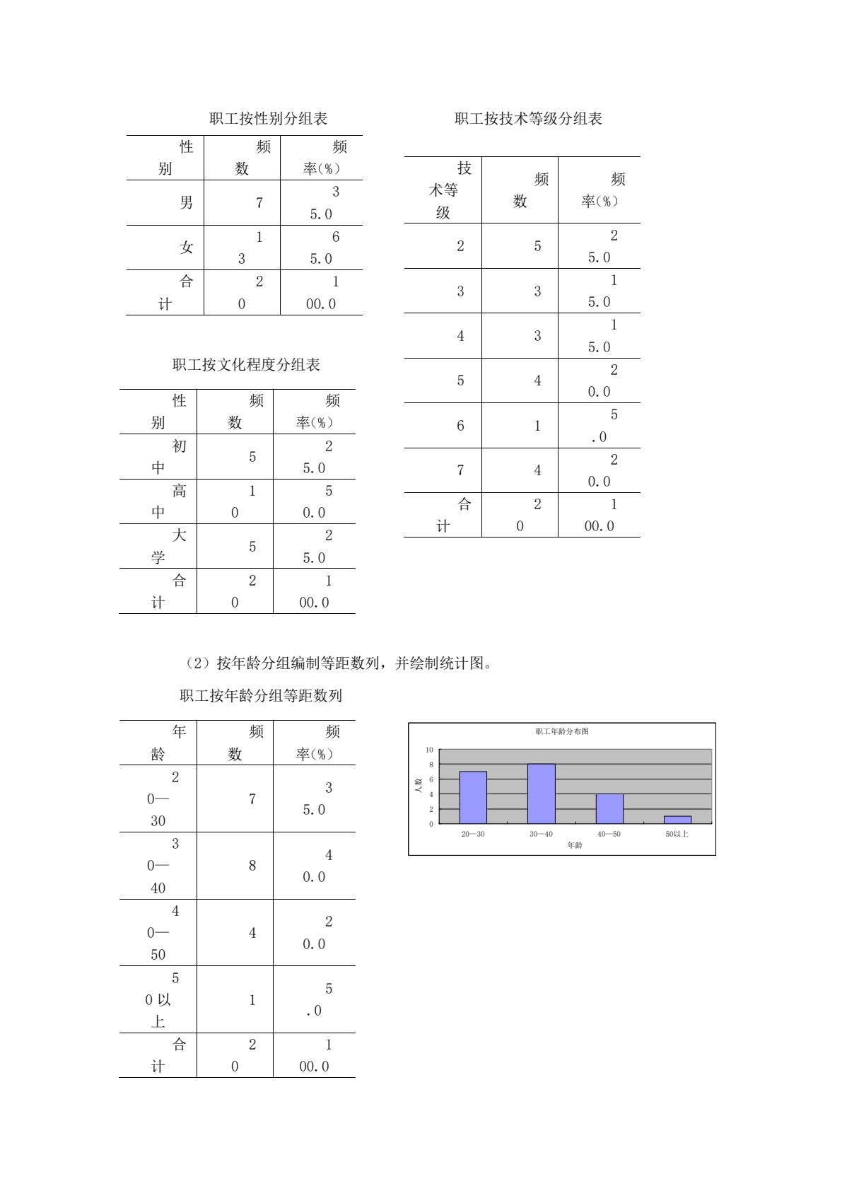 统计基础与应用（第2版）