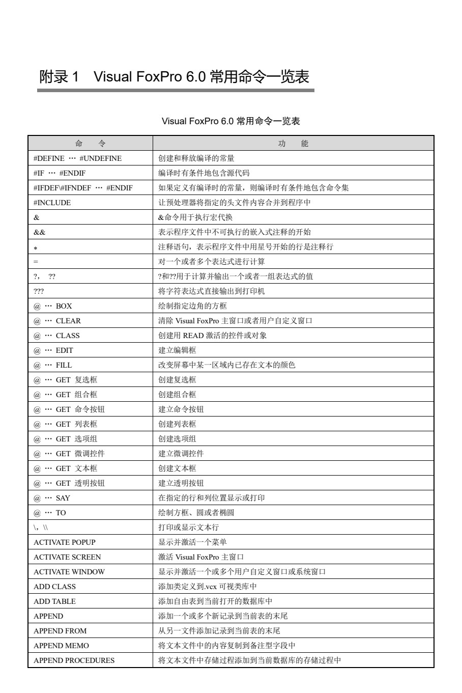 数据库应用技术&mdash;&mdash;Visual FoxPro 6.0上机指导与练习（第5版）