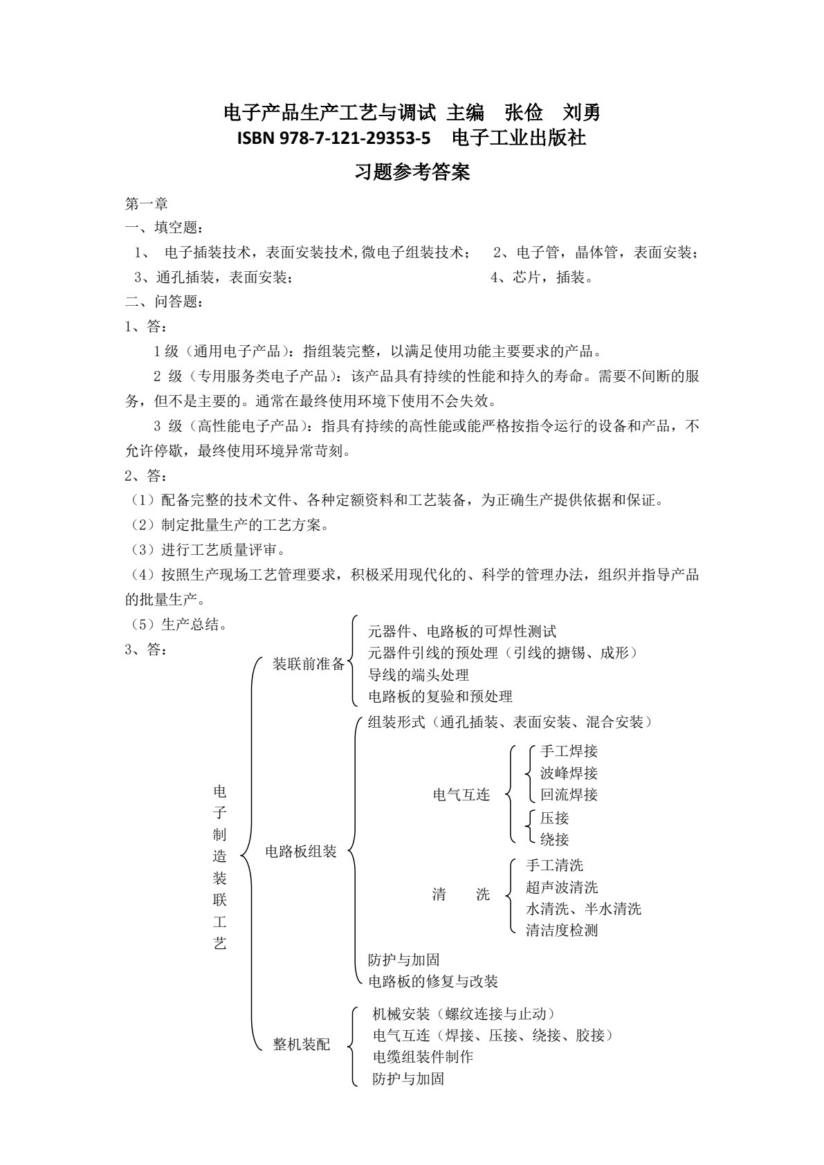 电子产品生产工艺与调试