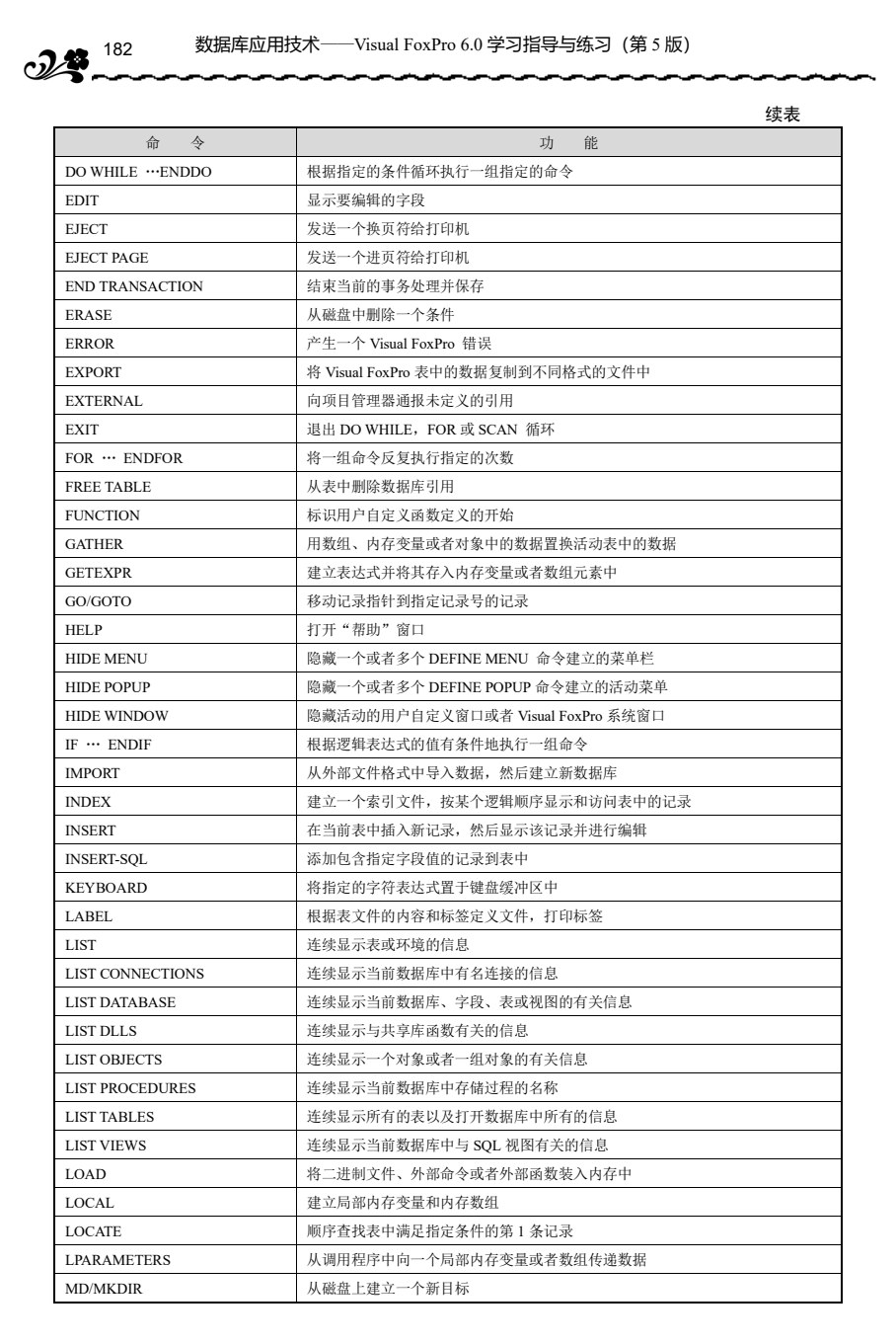 数据库应用技术&mdash;&mdash;Visual FoxPro 6.0上机指导与练习（第5版）
