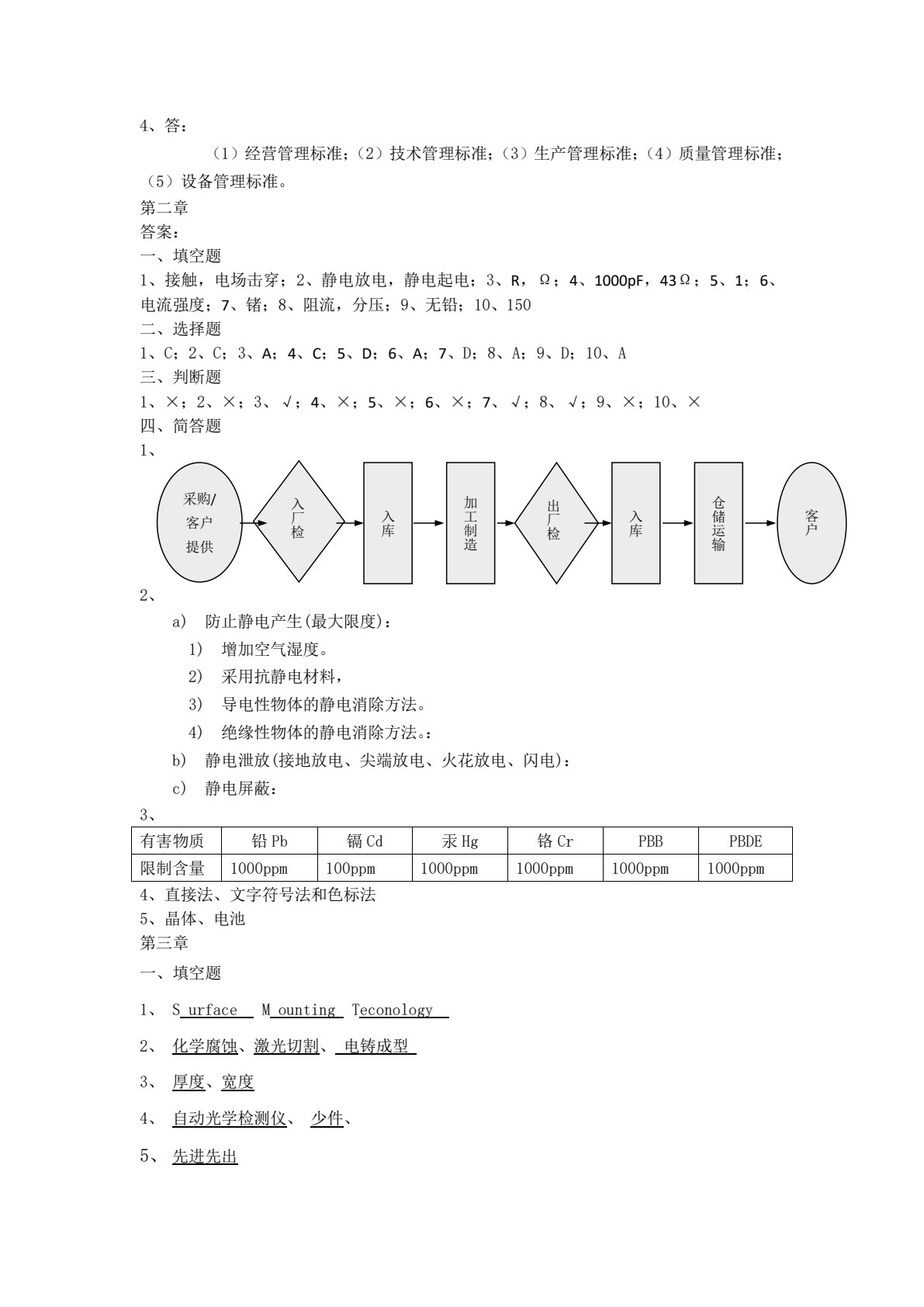 电子产品生产工艺与调试