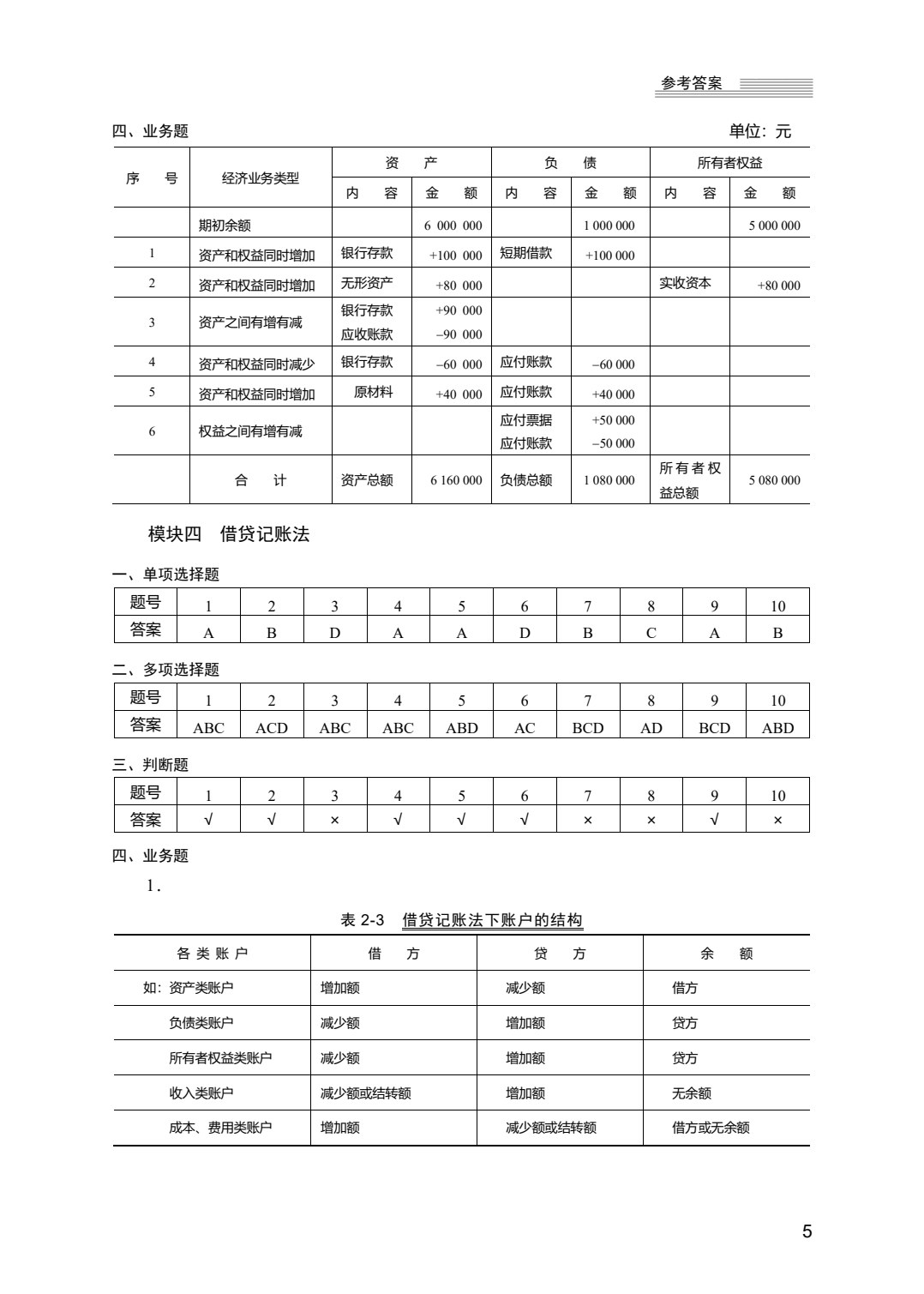 会计基础（第4版）同步习题