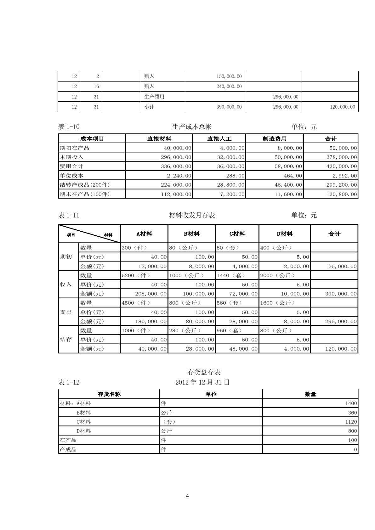 审计学基础与案例（第3版）