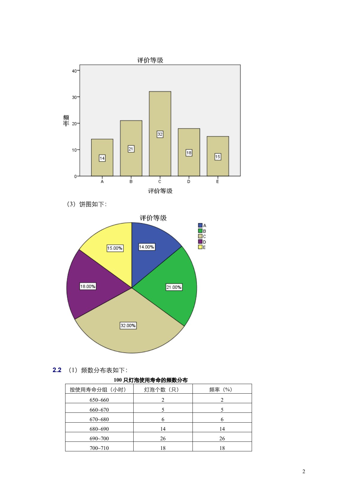统计学&mdash;&mdash;基于SPSS（第二版）