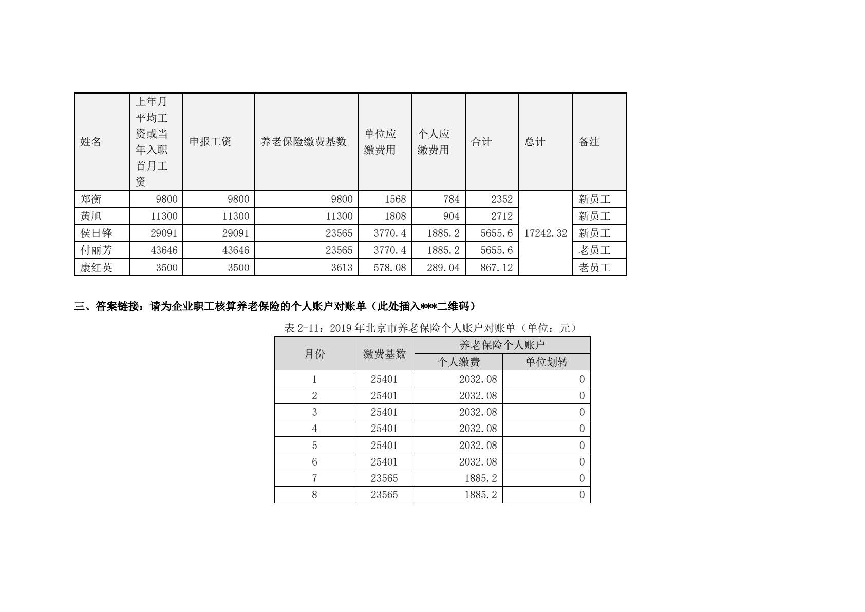社会保障理论与实务