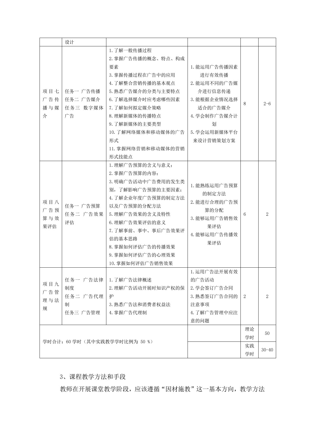 广告理论与实务