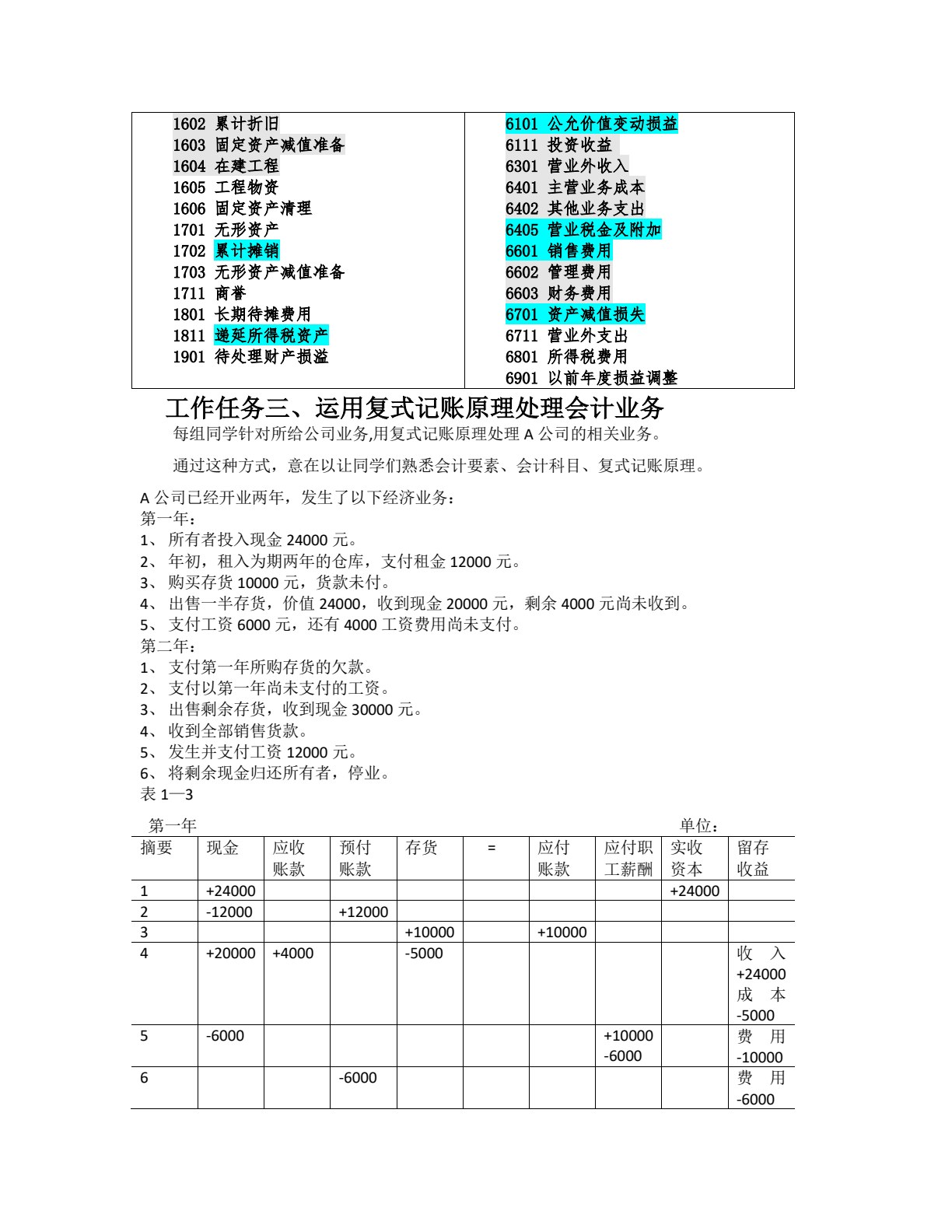 财务报表编制与分析（第三版）