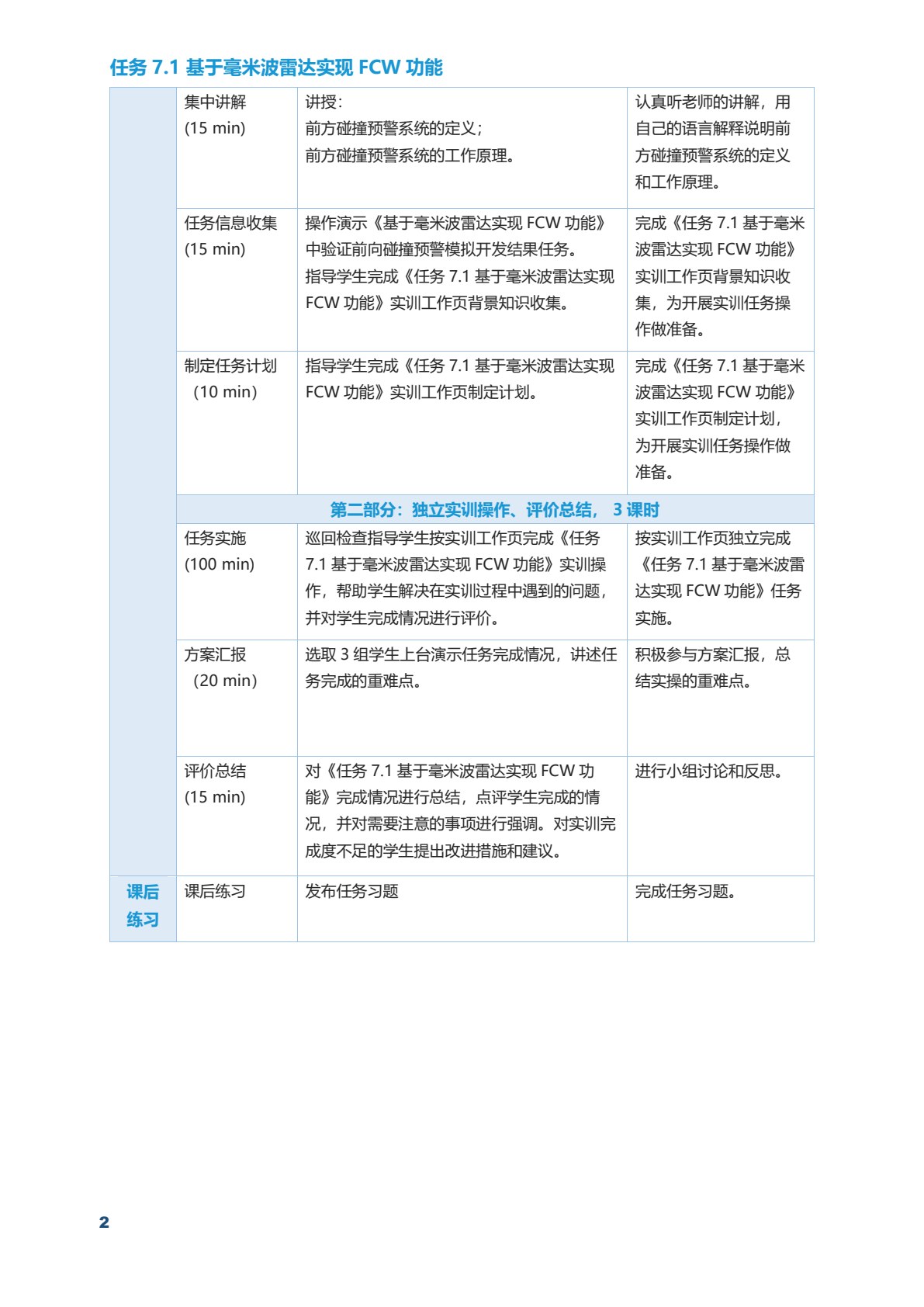 汽车智能传感器技术与应用