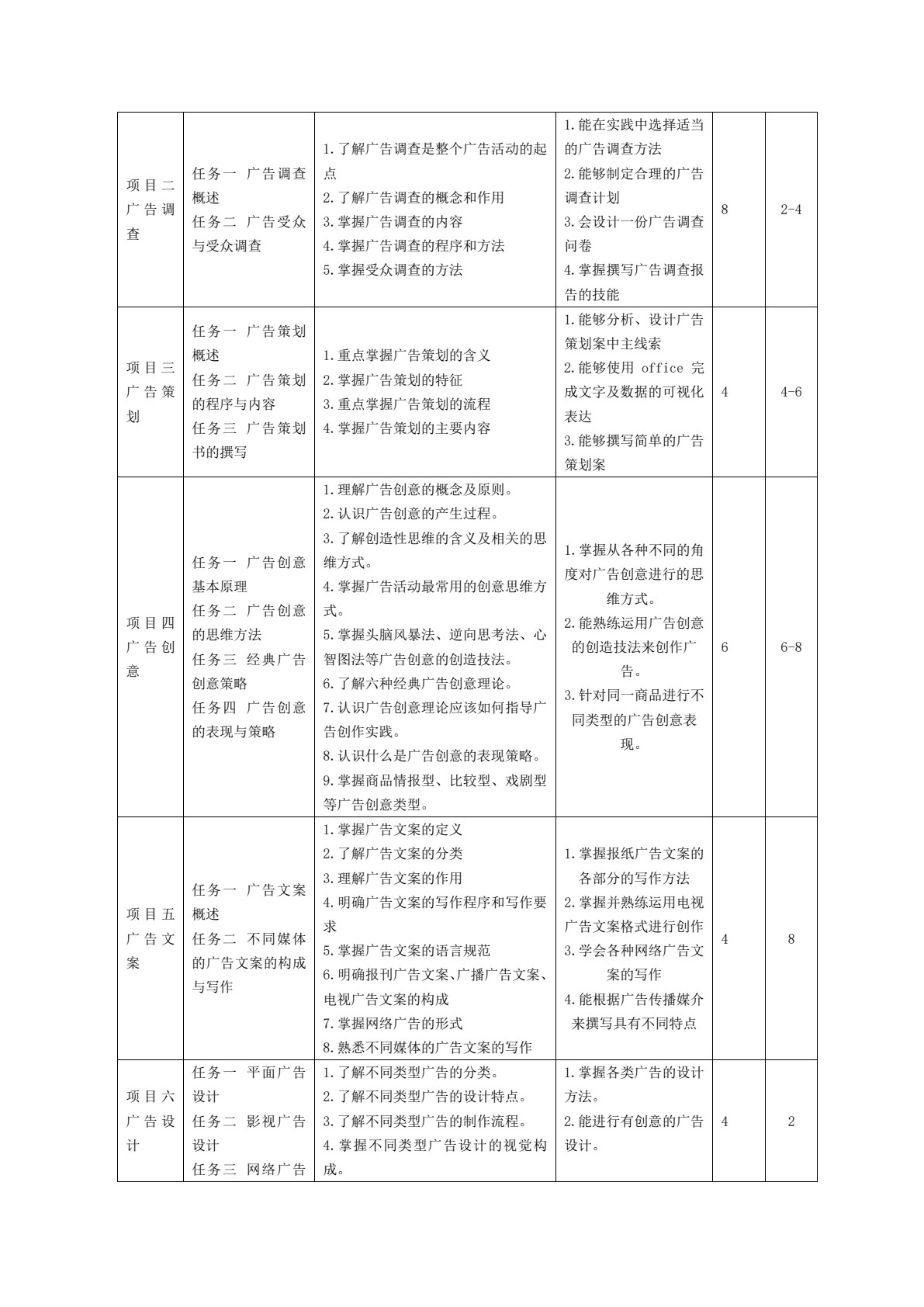 广告理论与实务