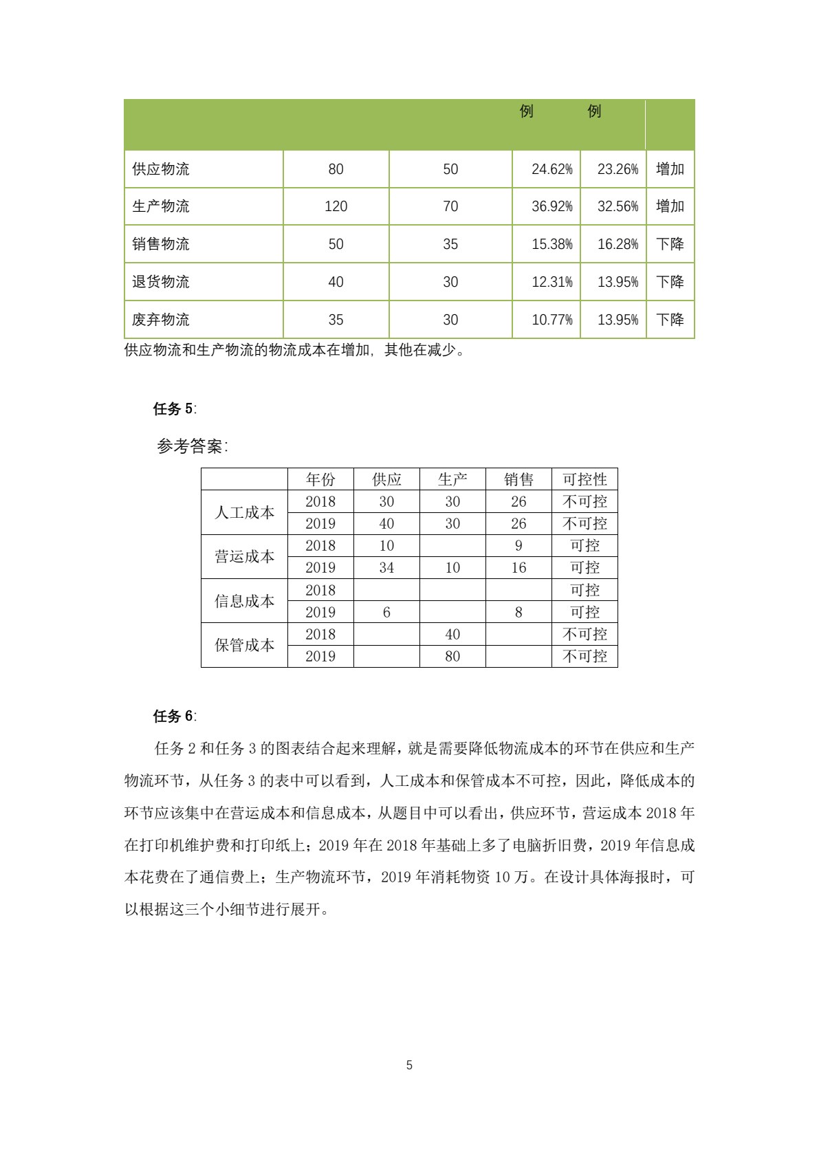 物流成本管理