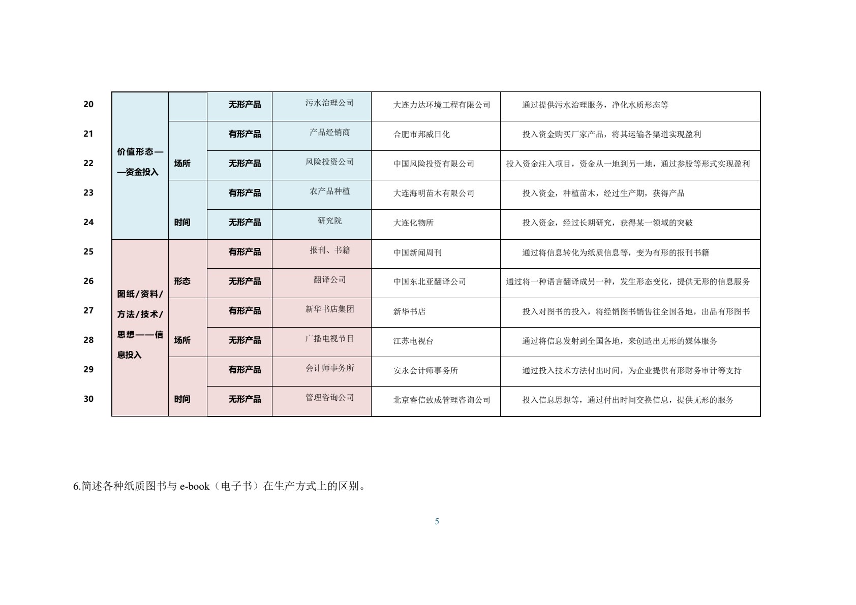 生产与运作管理（第5版）