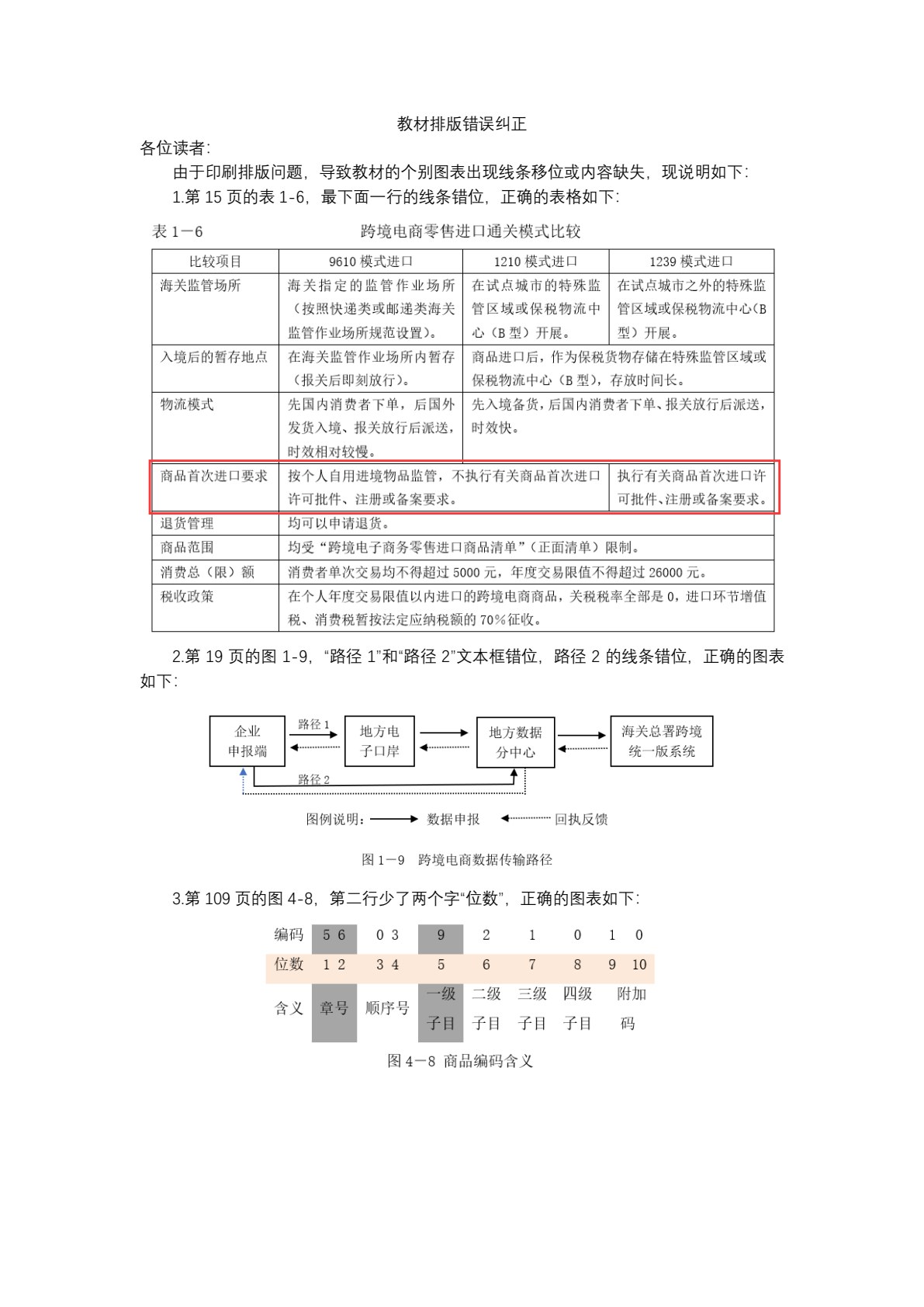 跨境电商通关实务（第2版）