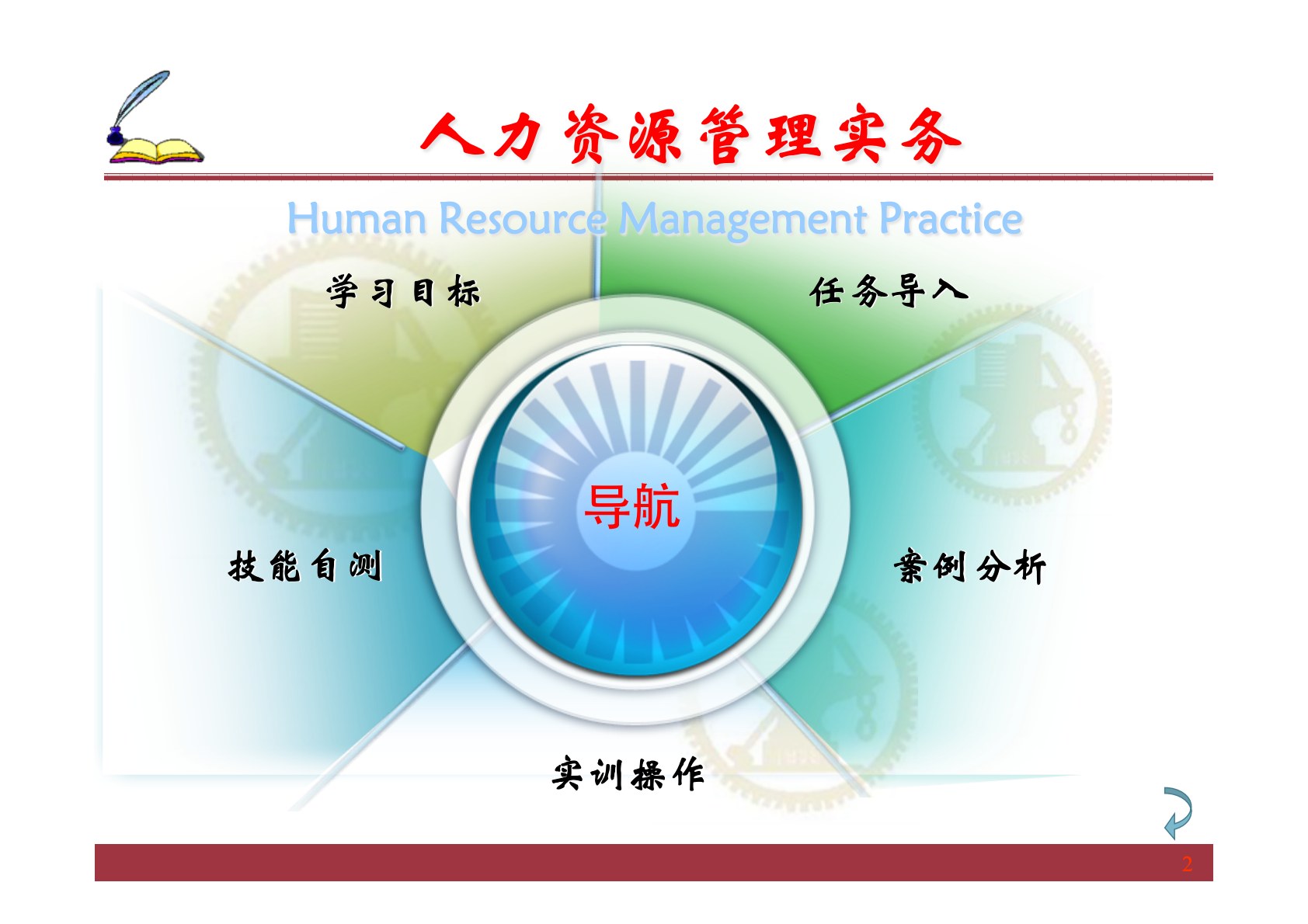 人力资源管理实务