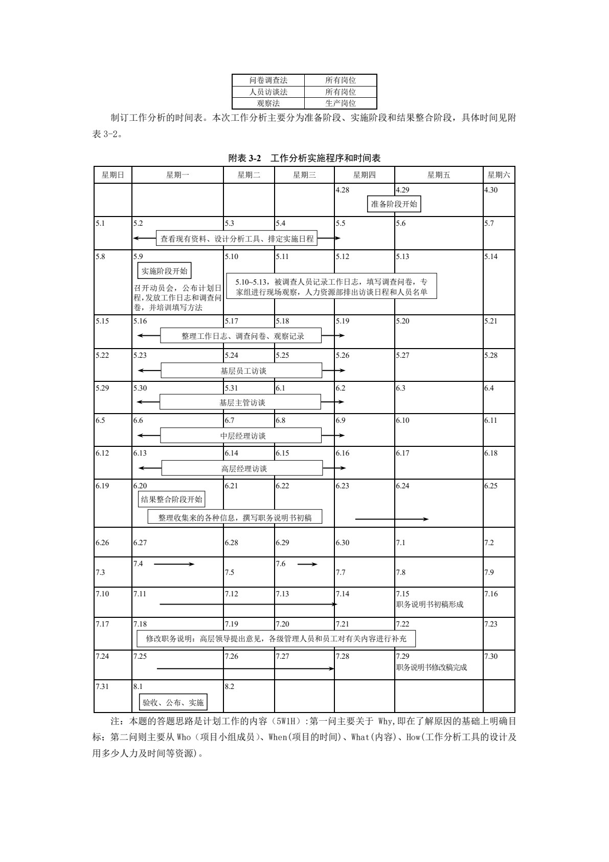 管理学