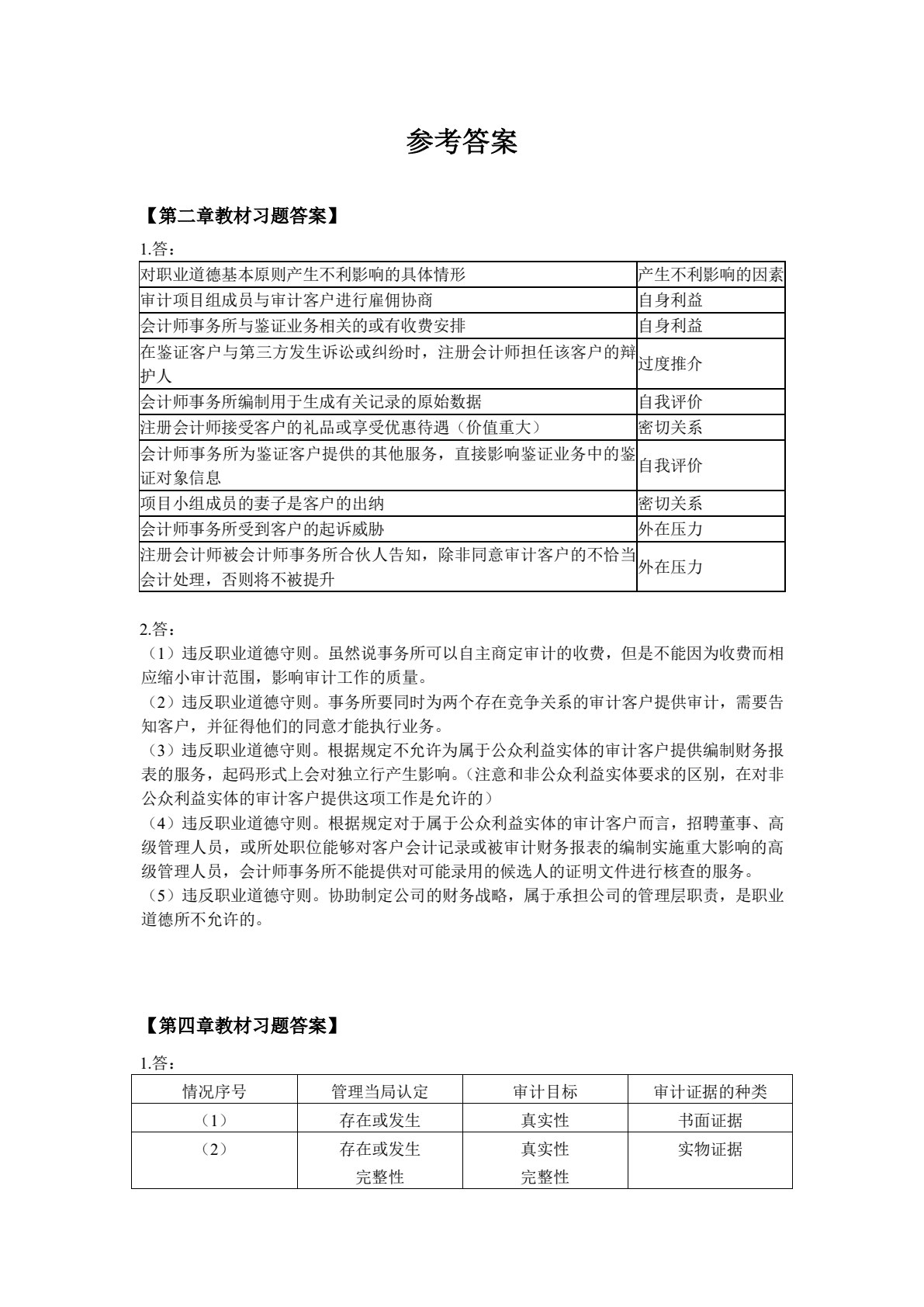 审计