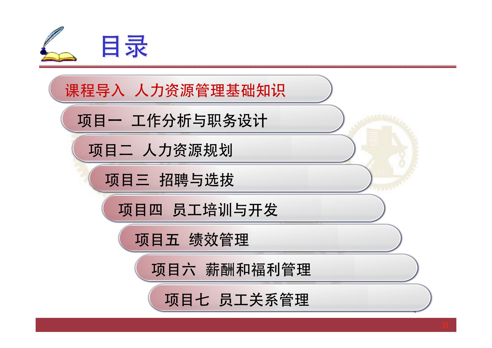 人力资源管理实务