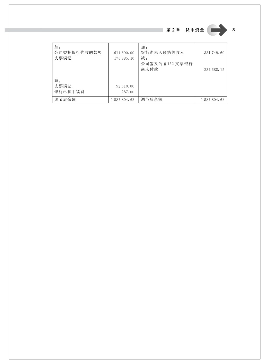 《中级财务会计（第二版）》学习指导书