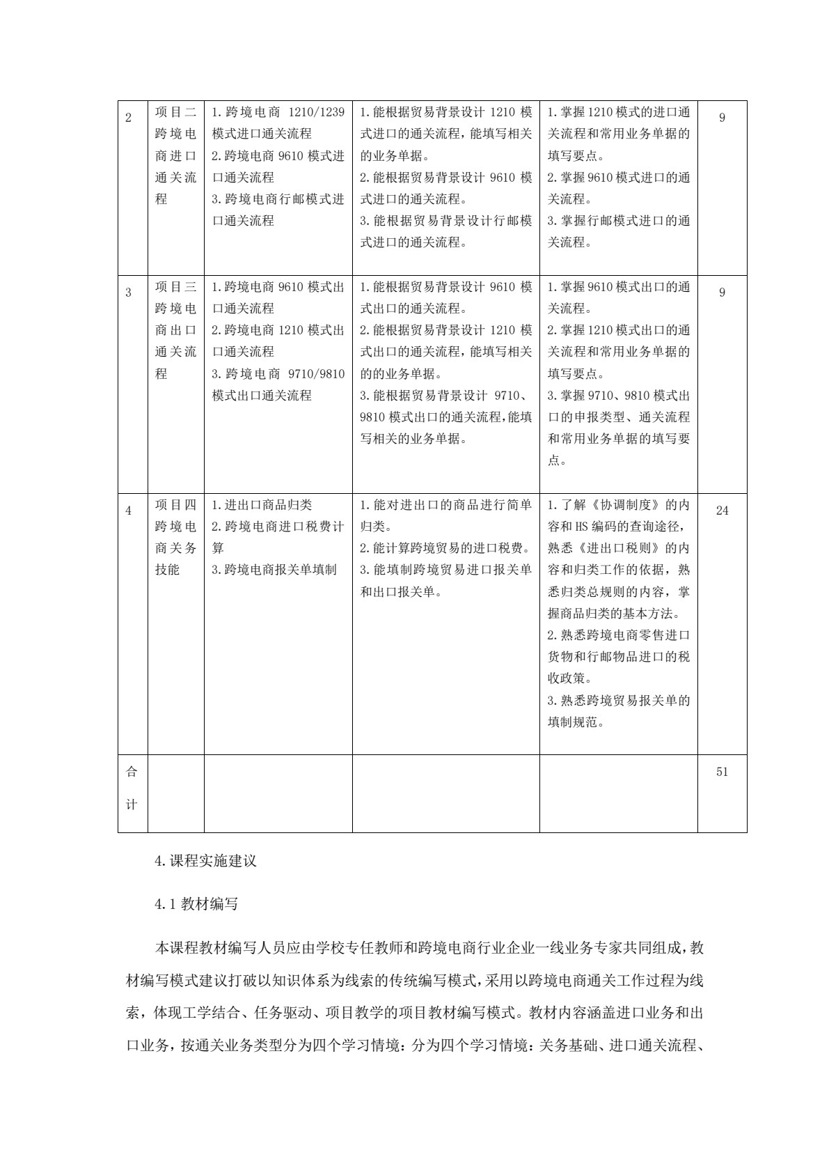 跨境电商通关实务（第2版）