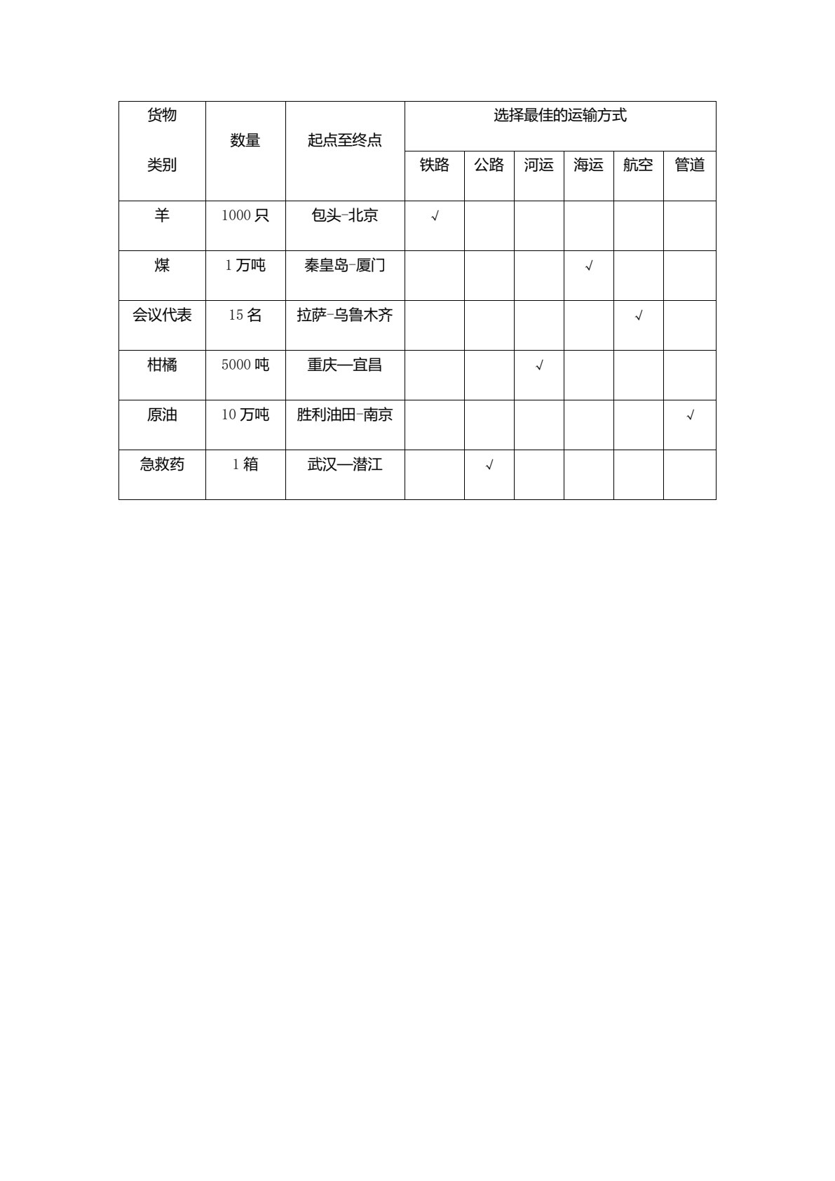 物流运输实务（第2版）