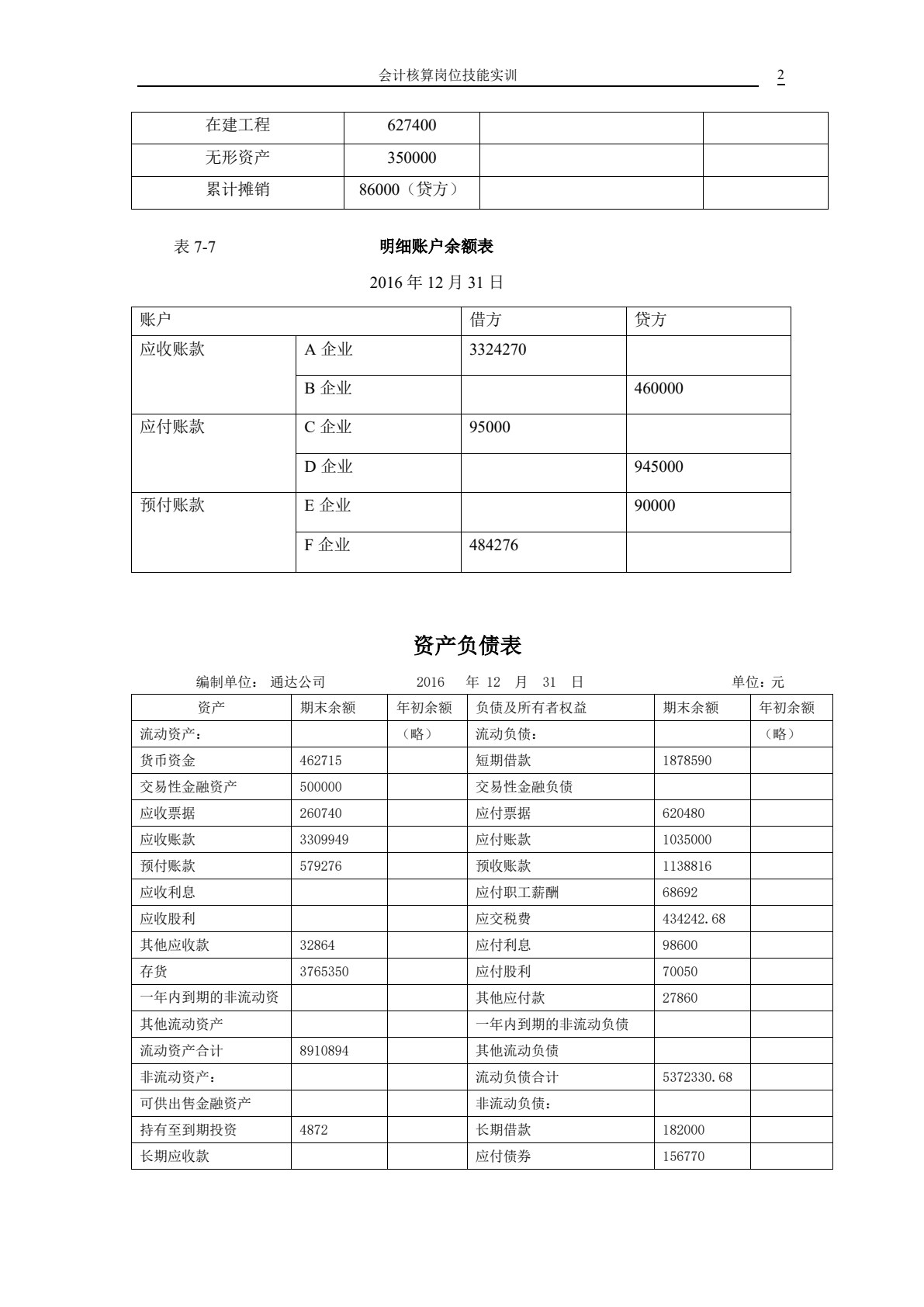 财务会计实务项目化实训